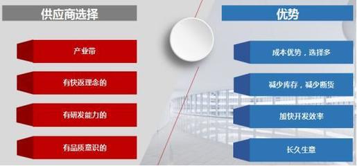 看厕所选工厂 跨境电商供应链打造有“门路”