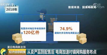 从卖产品到配售后 电商加速村镇网购服务布点，构建完整服务生态