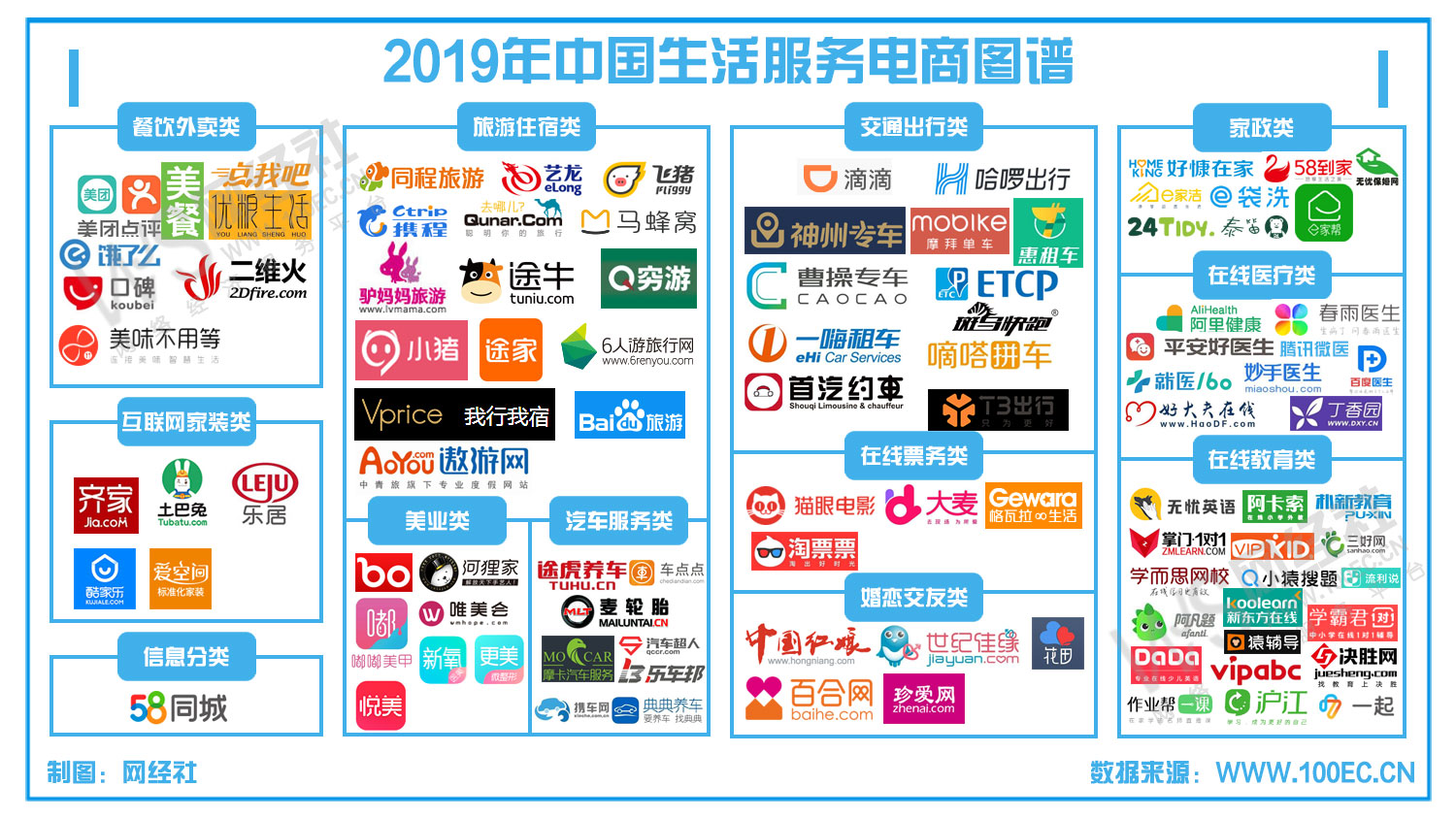 扁平化生活服务矢量图标下载 提升电子商务服务的设计品质