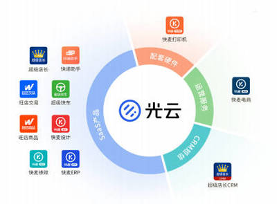 阿里系企业光云科技科创板IPO，SaaS模式在电子商务服务领域能走多远？