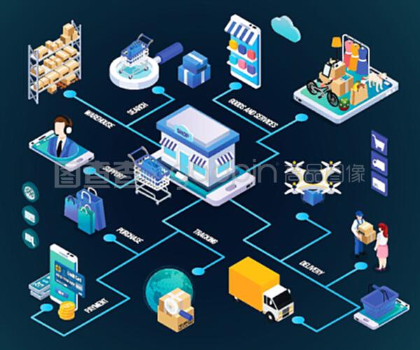 电子商务服务全流程解析 从搜索到交付的辉光等距流程图